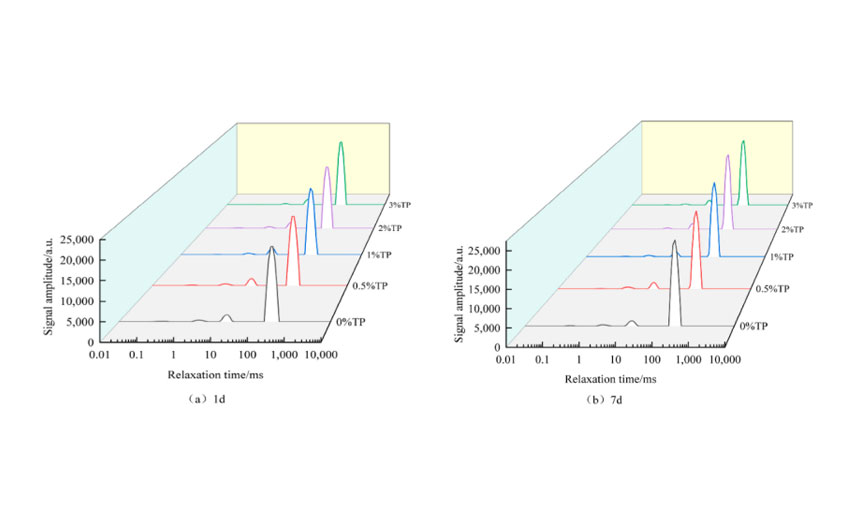 前沿應用|銀耳多糖延緩小麥淀粉凝膠體系回生及其機理研究
